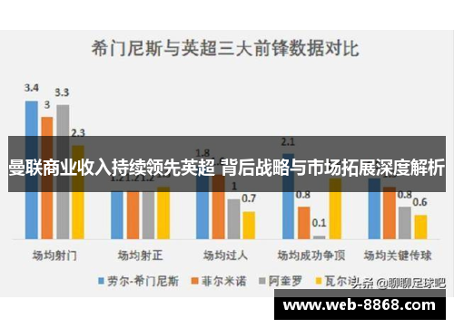 曼联商业收入持续领先英超 背后战略与市场拓展深度解析 曼联商业收入持续领先英超 背后战略与市场拓展深度解析