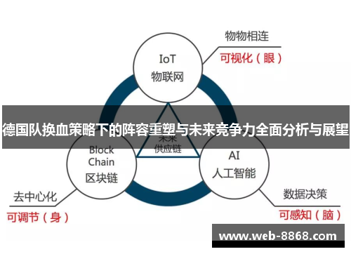 德国队换血策略下的阵容重塑与未来竞争力全面分析与展望
