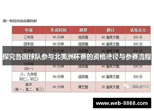 探究各国球队参与北美洲杯赛的资格途径与参赛流程