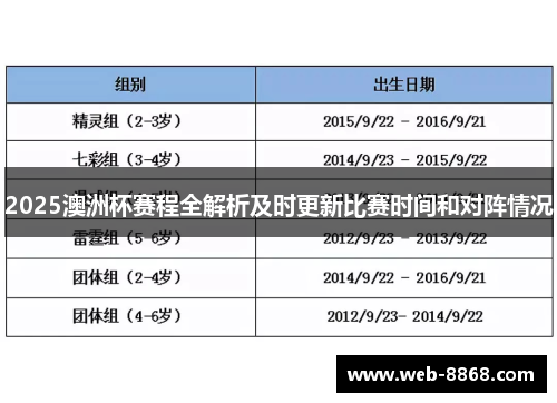 2025澳洲杯赛程全解析及时更新比赛时间和对阵情况